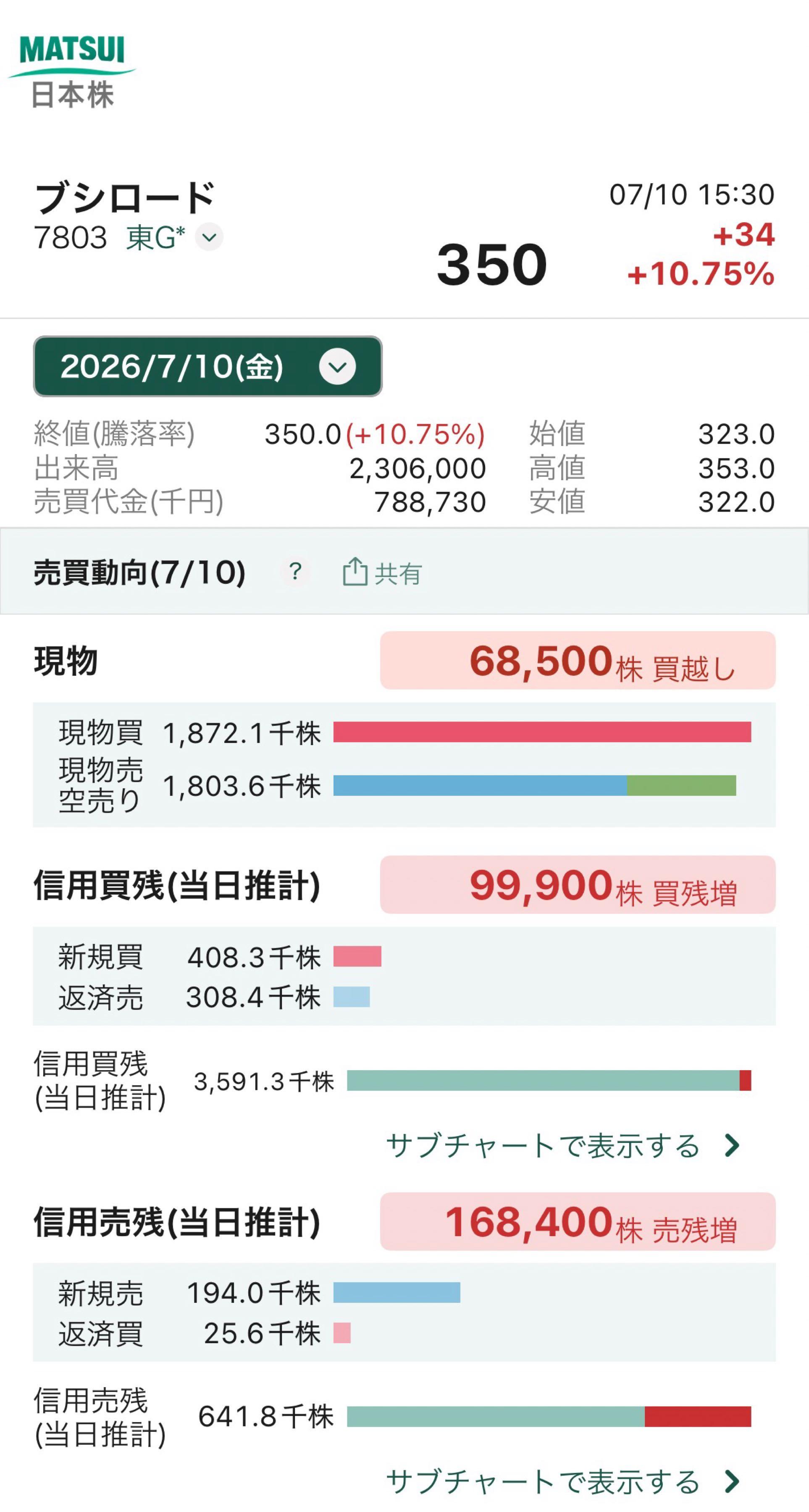 投稿の添付画像