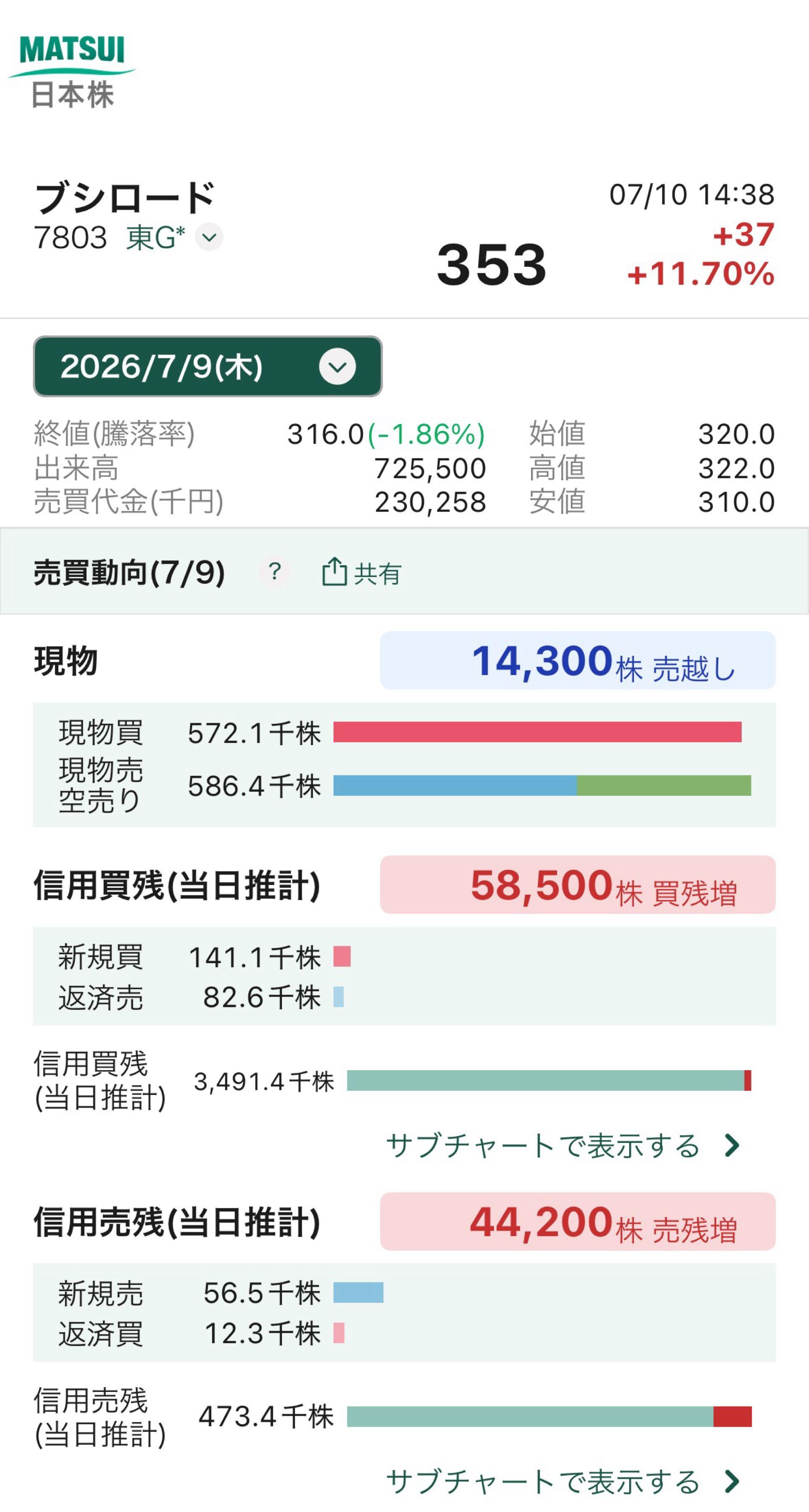 投稿の添付画像