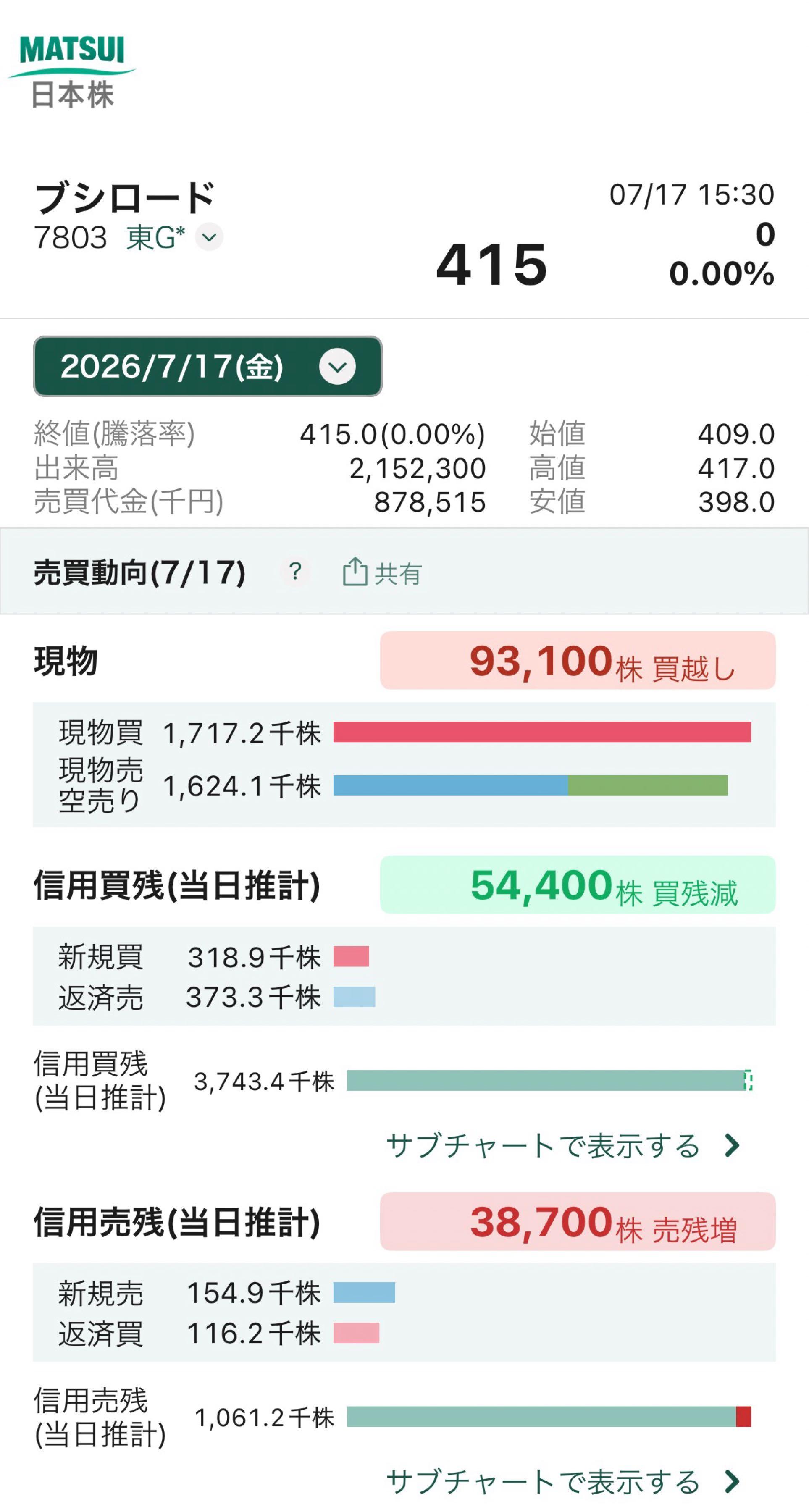 投稿の添付画像