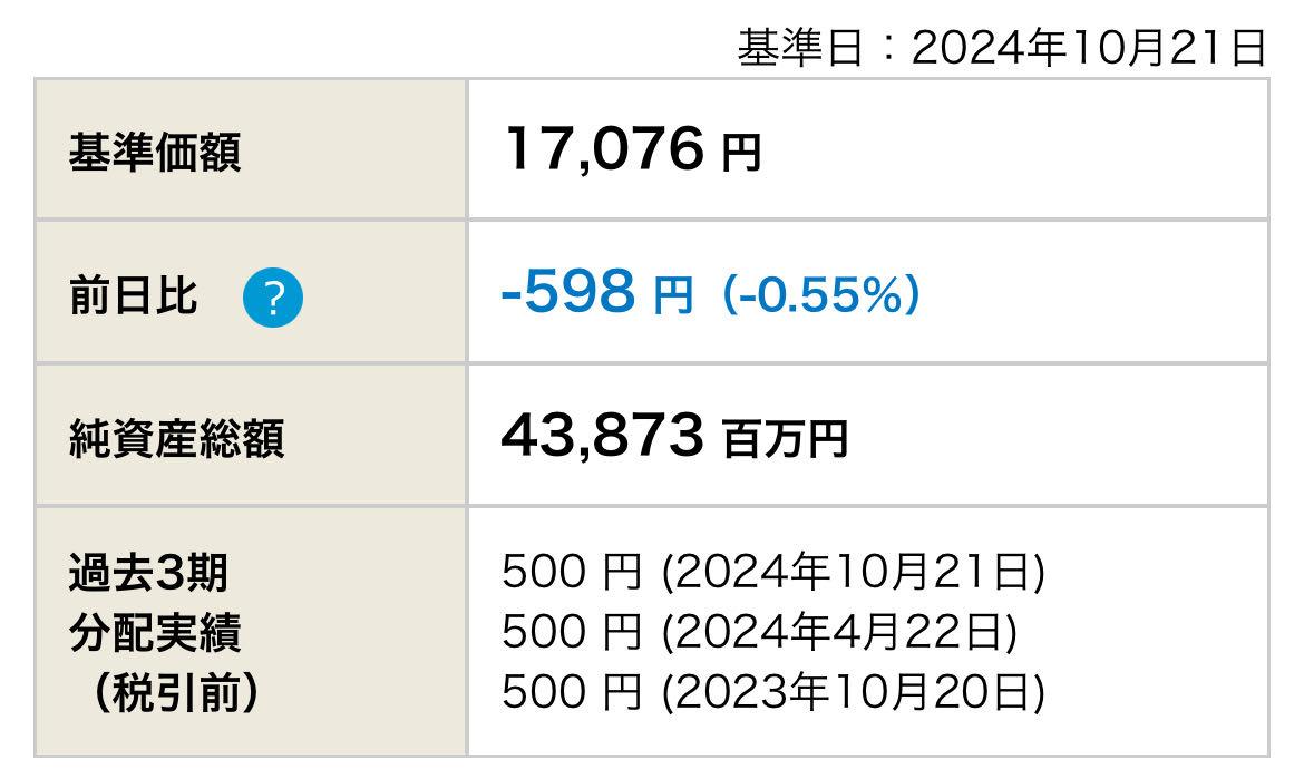 購入してまだ１０日「お取引完了」 ダイヤセレクト日本株オープン【4931108C】：掲示板 - Yahoo!ファイナンス