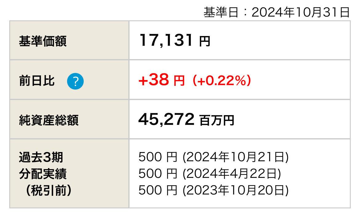 ダイヤセレクト日本株オープン【4931108C】：掲示板 - Yahoo!ファイナンス