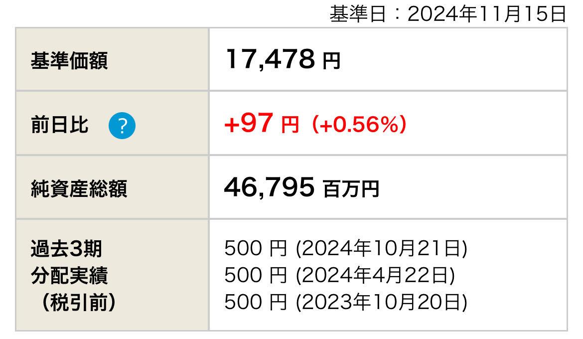 ダイヤセレクト日本株オープン【4931108C】：掲示板 - Yahoo!ファイナンス