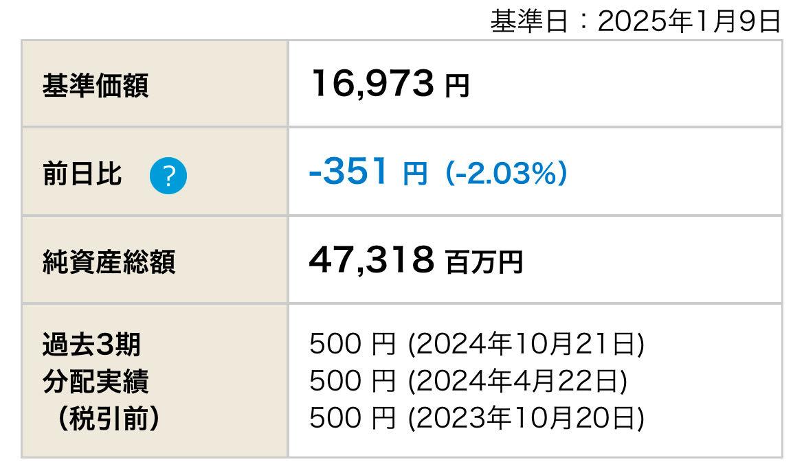 【80%off】定価266,200円 2月9日締切　記載金額から更に10%off ダイヤセレクト日本株オープン【4931108C】：掲示板 - Yahoo!ファイナンス