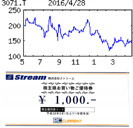 投稿の添付画像