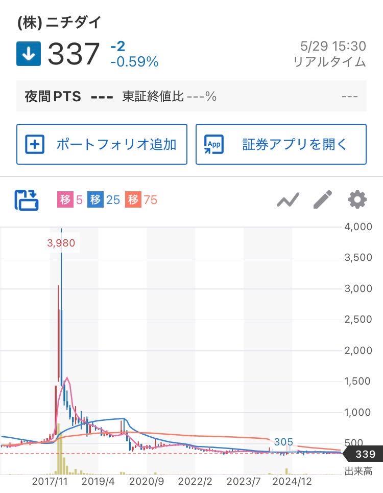 投稿の添付画像