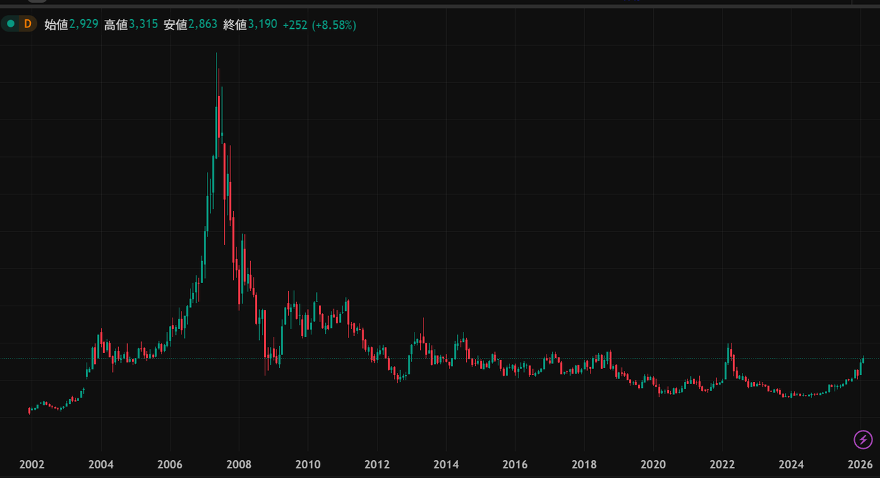 投稿の添付画像