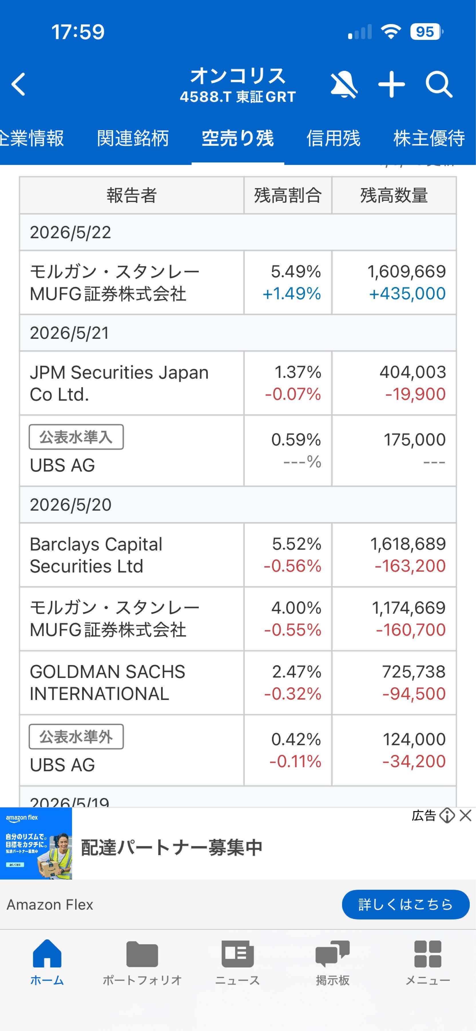 オンコリスバイオファーマ(株)【4588】：掲示板 - Yahoo!ファイナンス