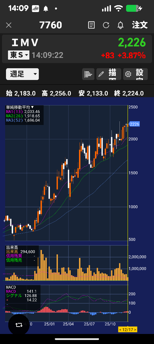 投稿の添付画像
