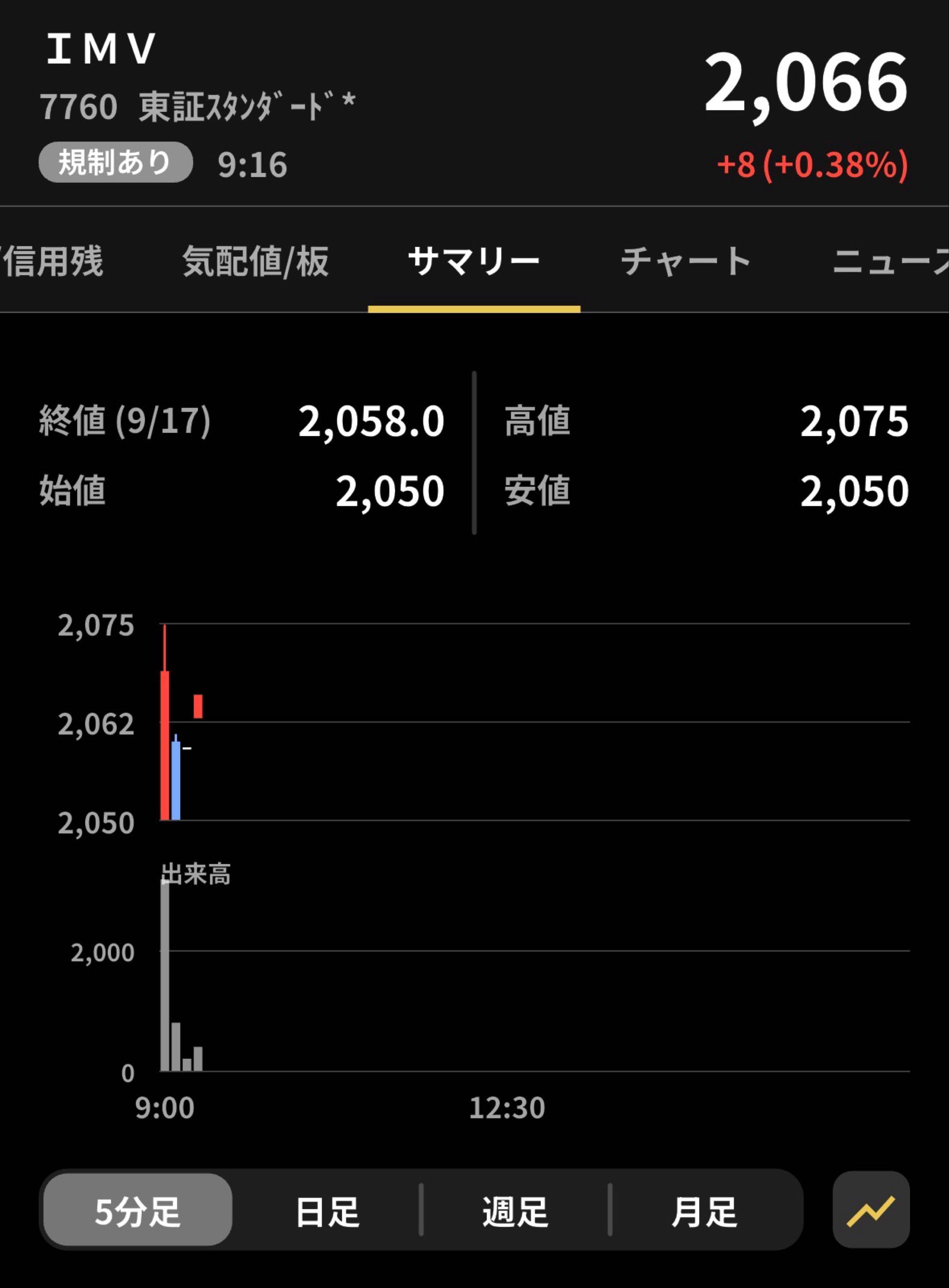 投稿の添付画像
