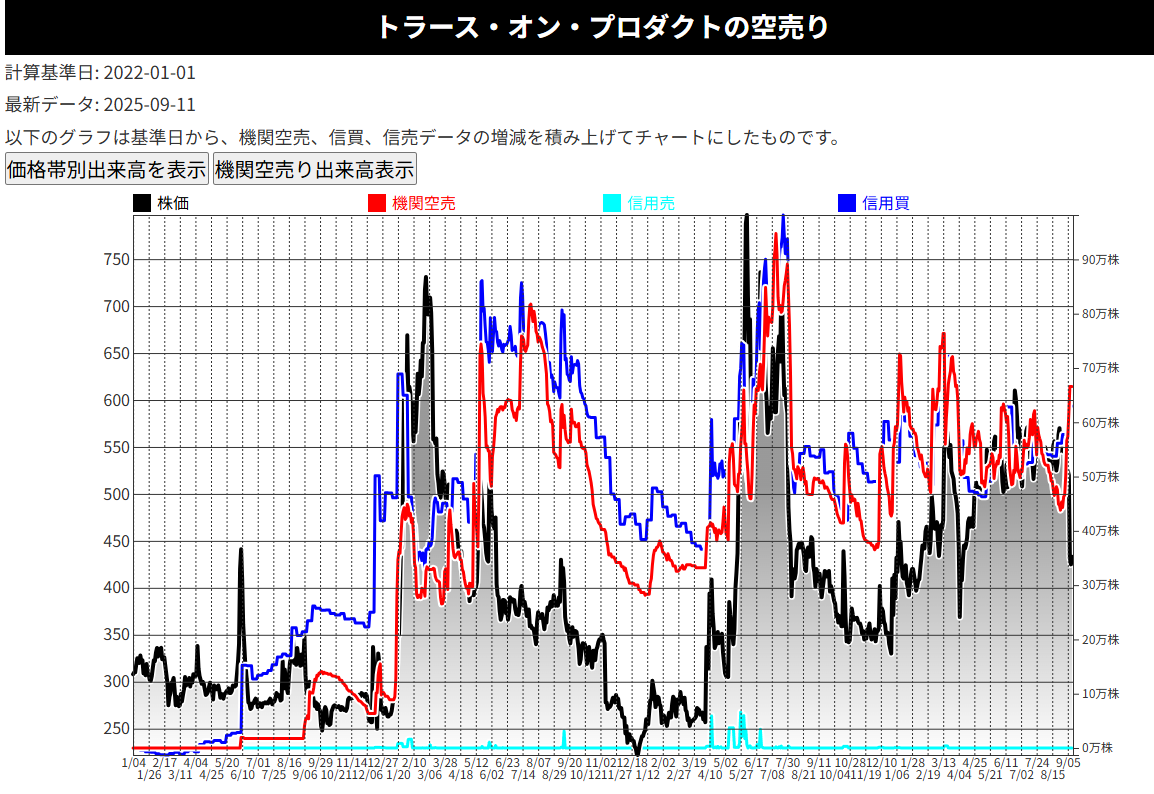 No.74819 3年前から調べた感じ、やっぱり… - (株)トラース・オン・プロダクト【6696】の掲示板 2025/07/01〜2025 ...