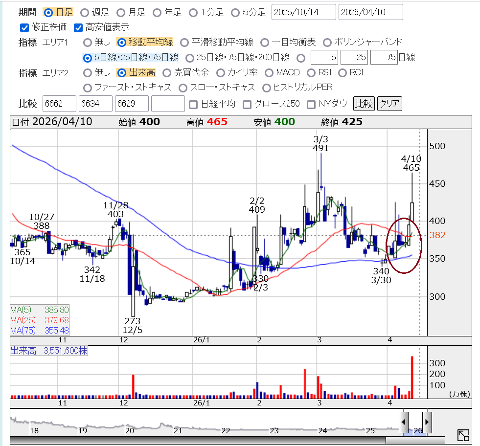 投稿の添付画像