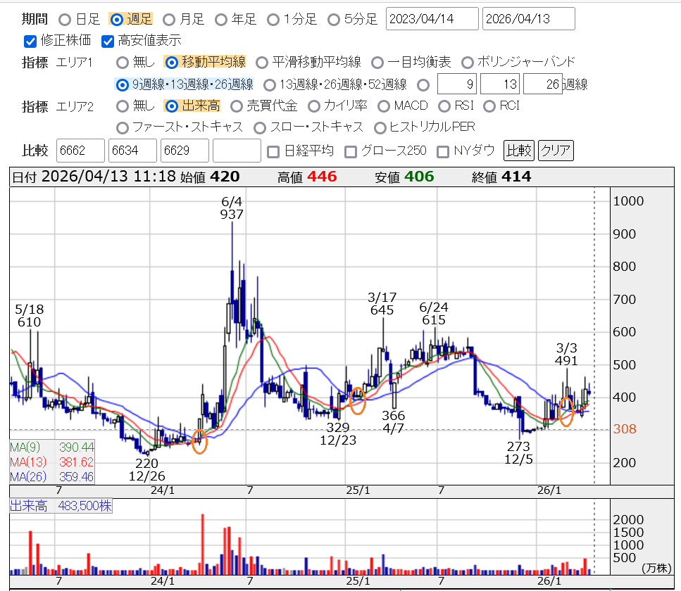 投稿の添付画像