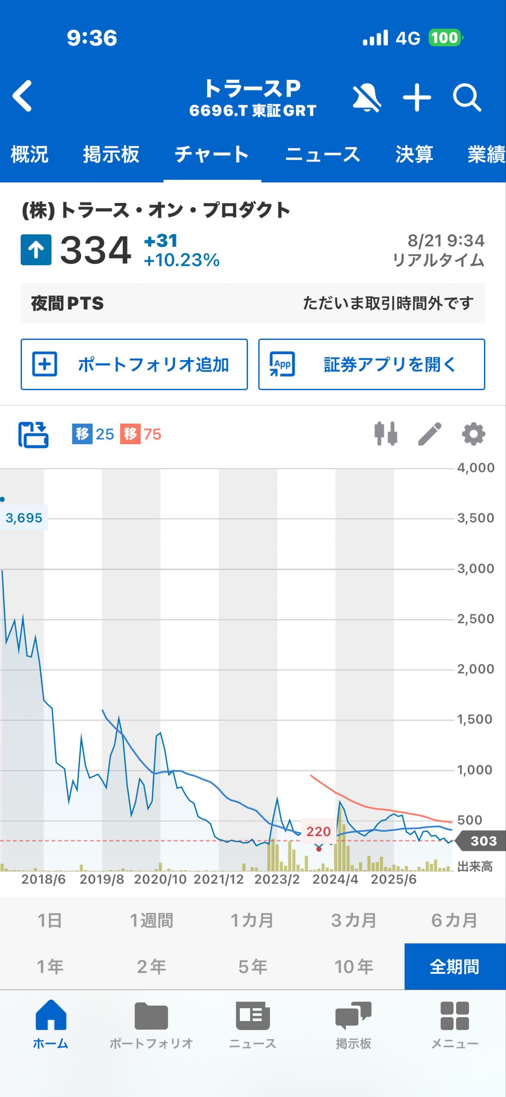 投稿の添付画像