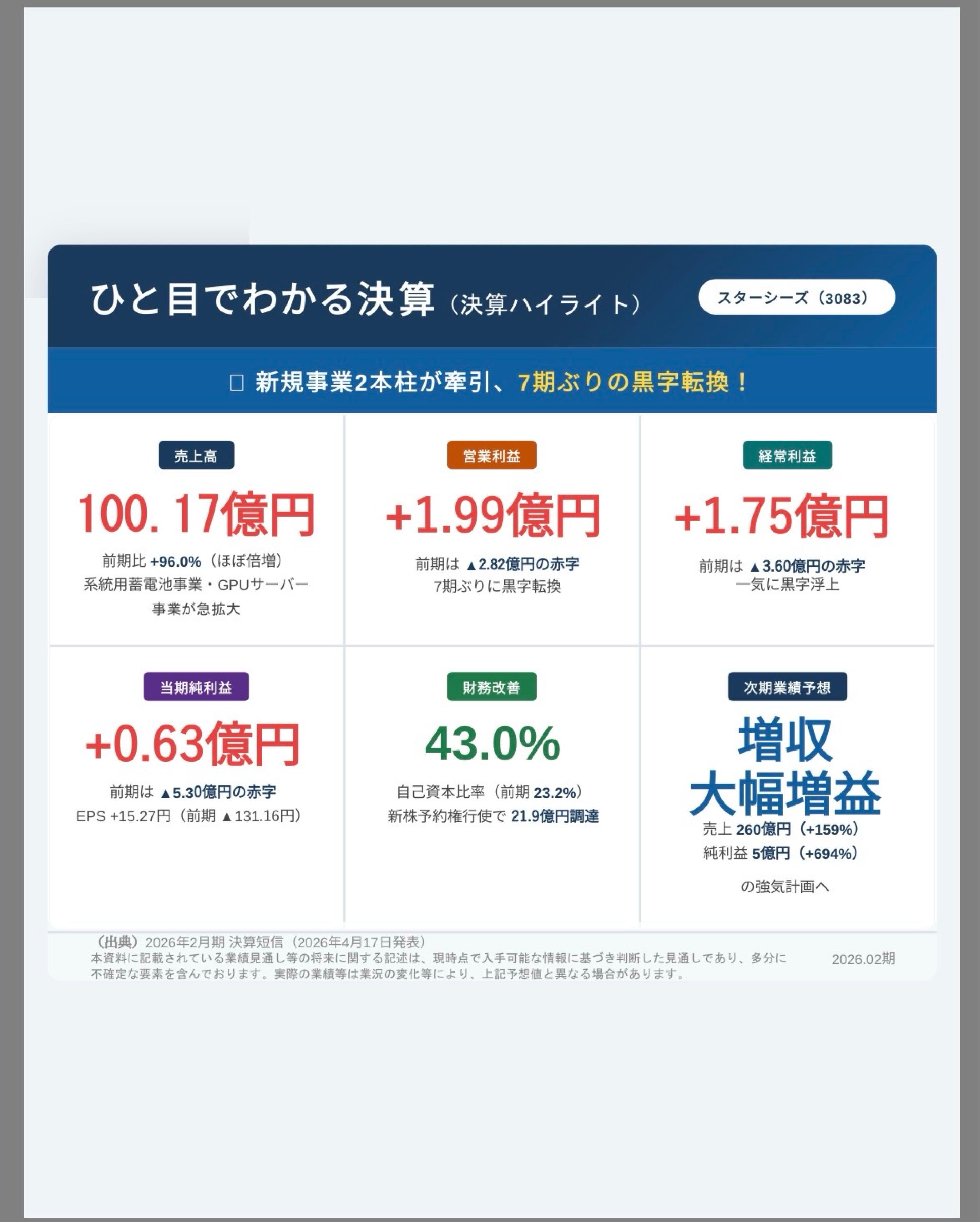 投稿の添付画像