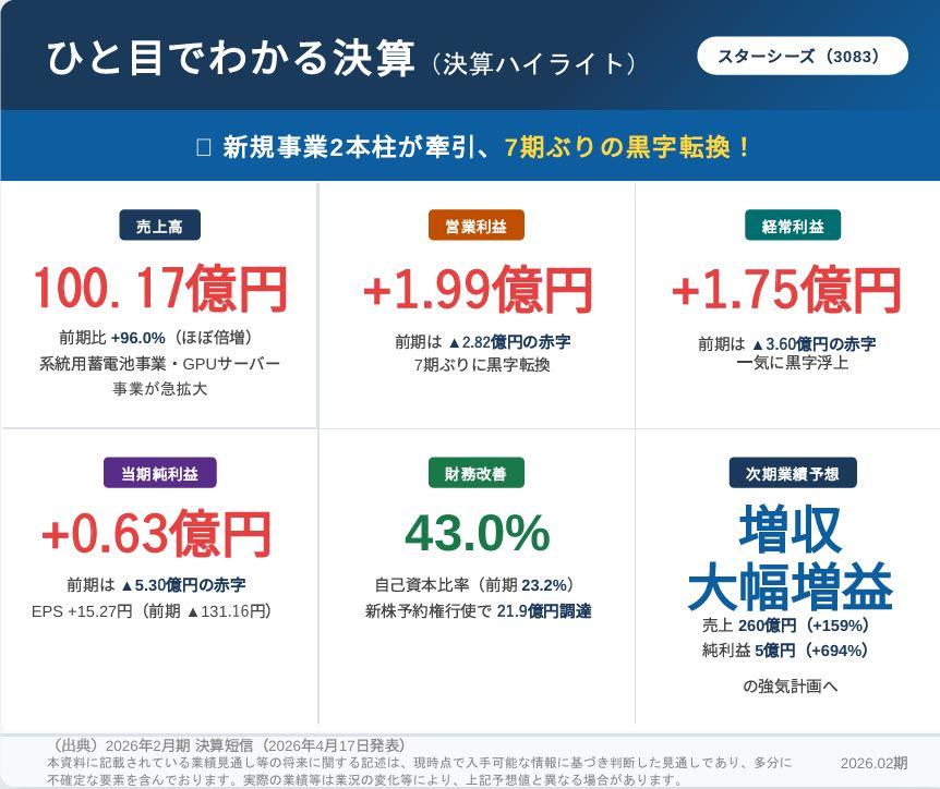 投稿の添付画像