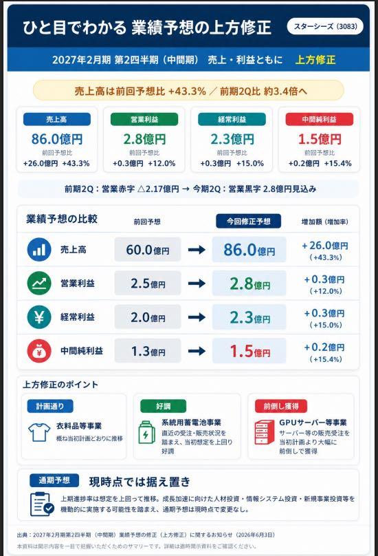 投稿の添付画像