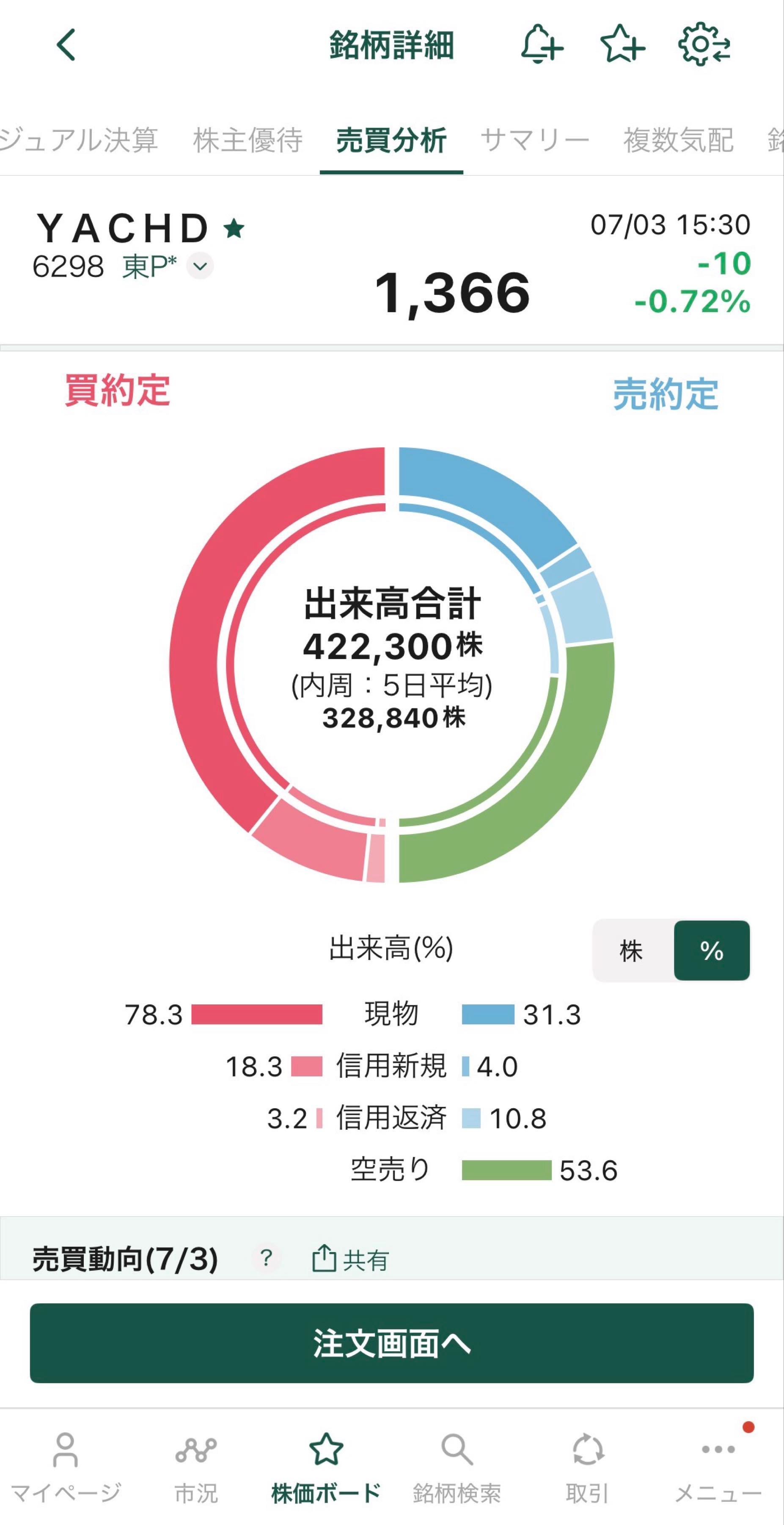 投稿の添付画像