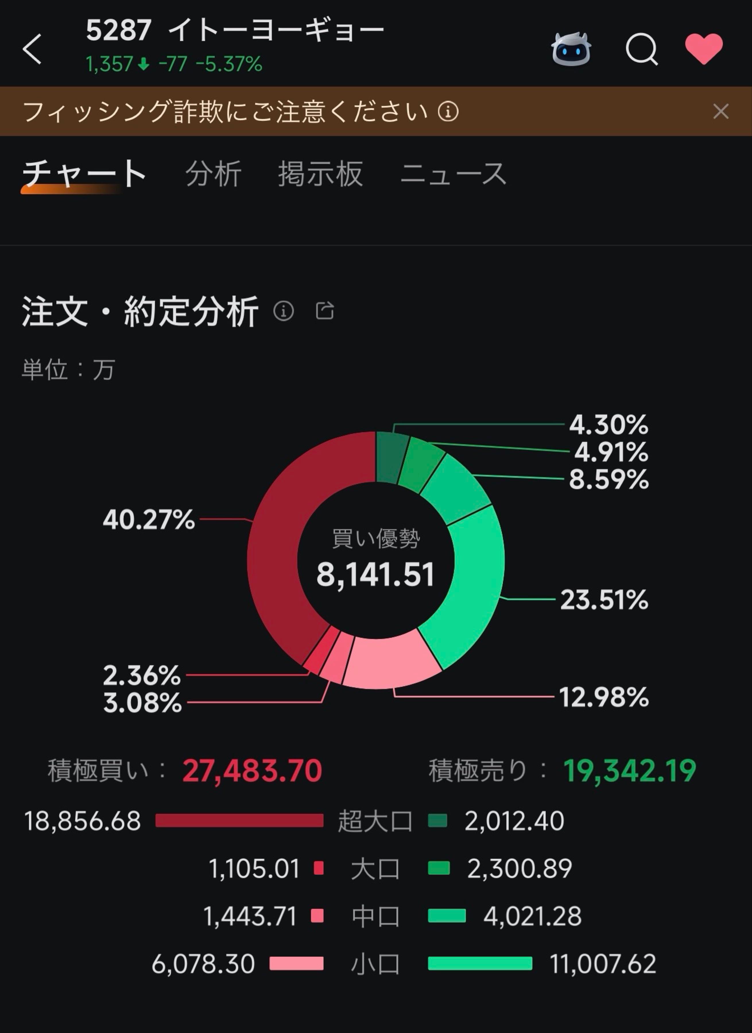 投稿の添付画像