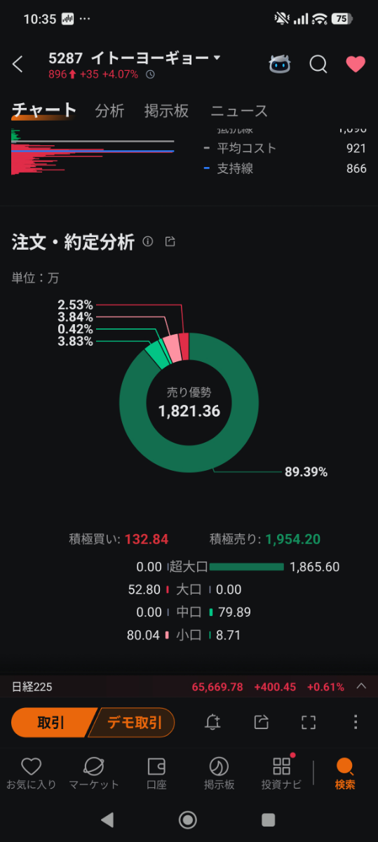 投稿の添付画像