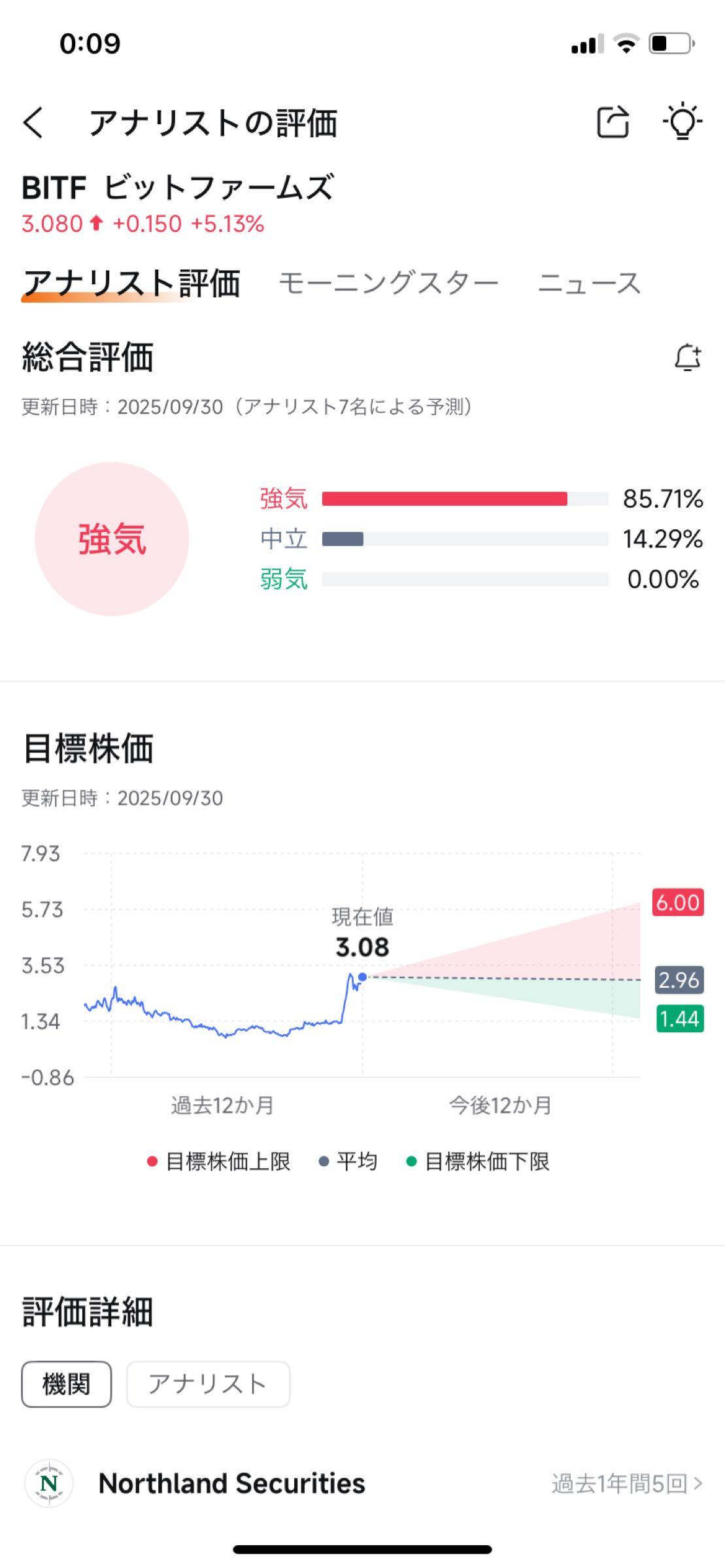 No.762 強気の6ドルいっちゃてぇ 早… - ビットファームズ【BITF】の掲示板 〜2025/10/18 - 株式掲示板 - Yahoo ...