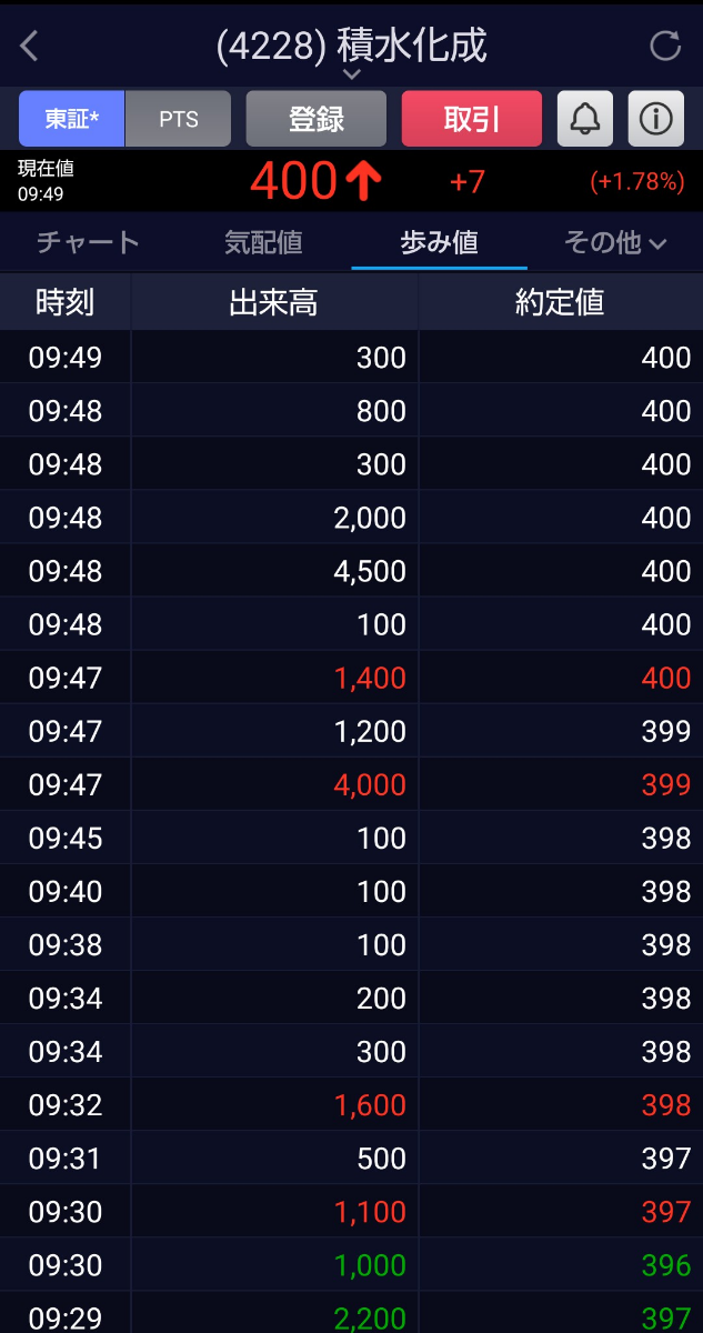 投稿の添付画像