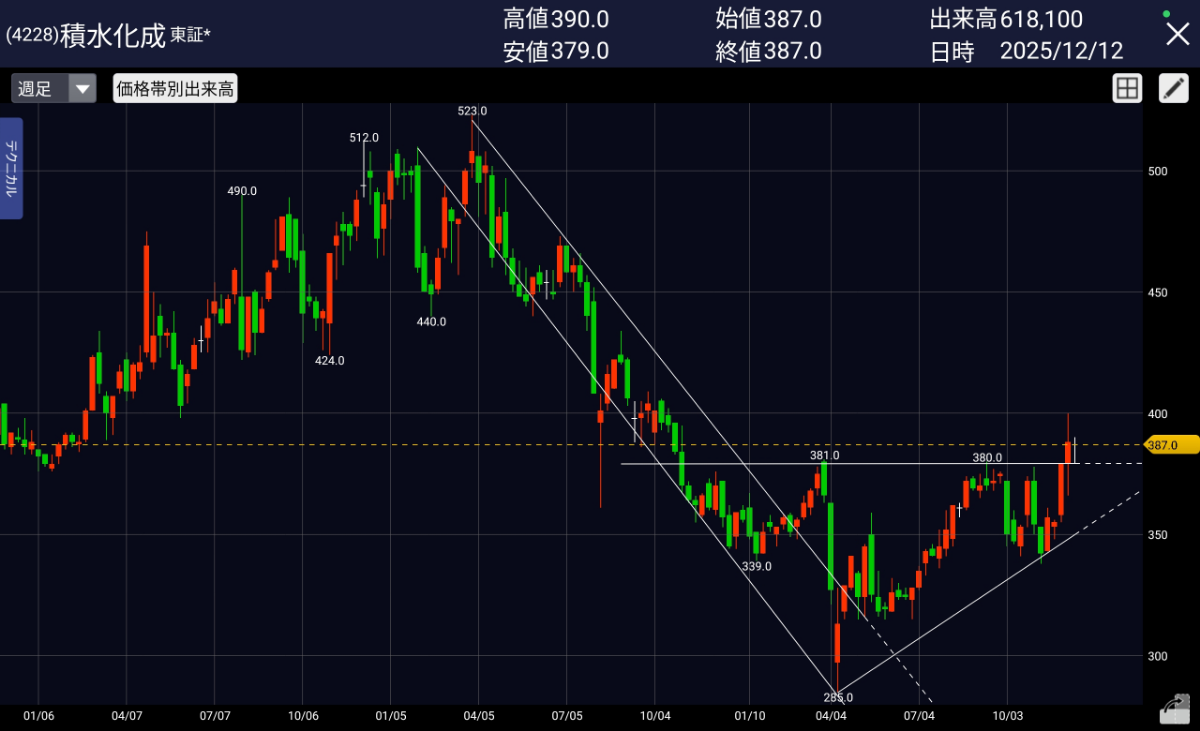投稿の添付画像
