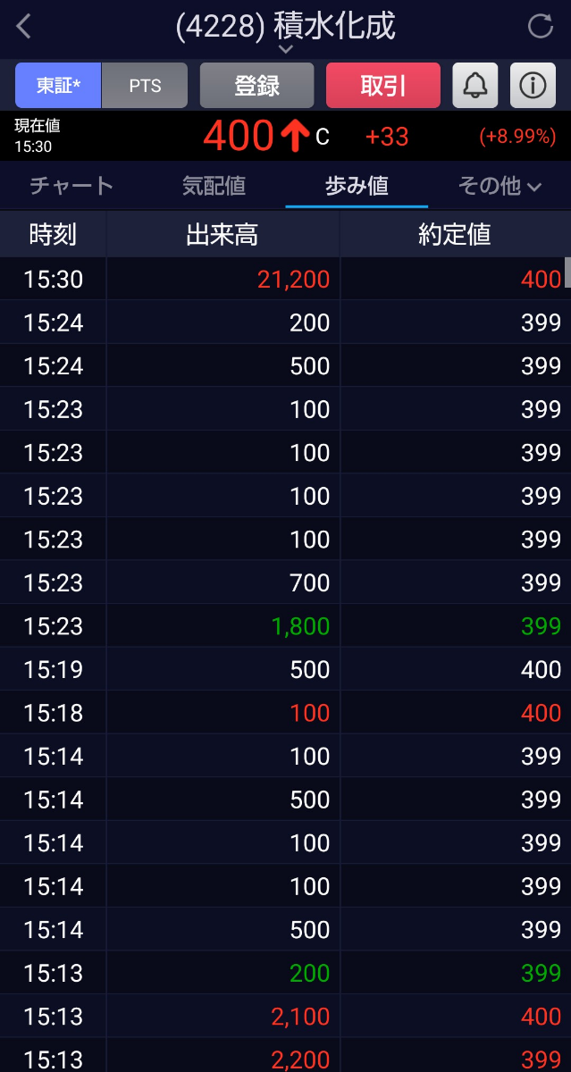 投稿の添付画像