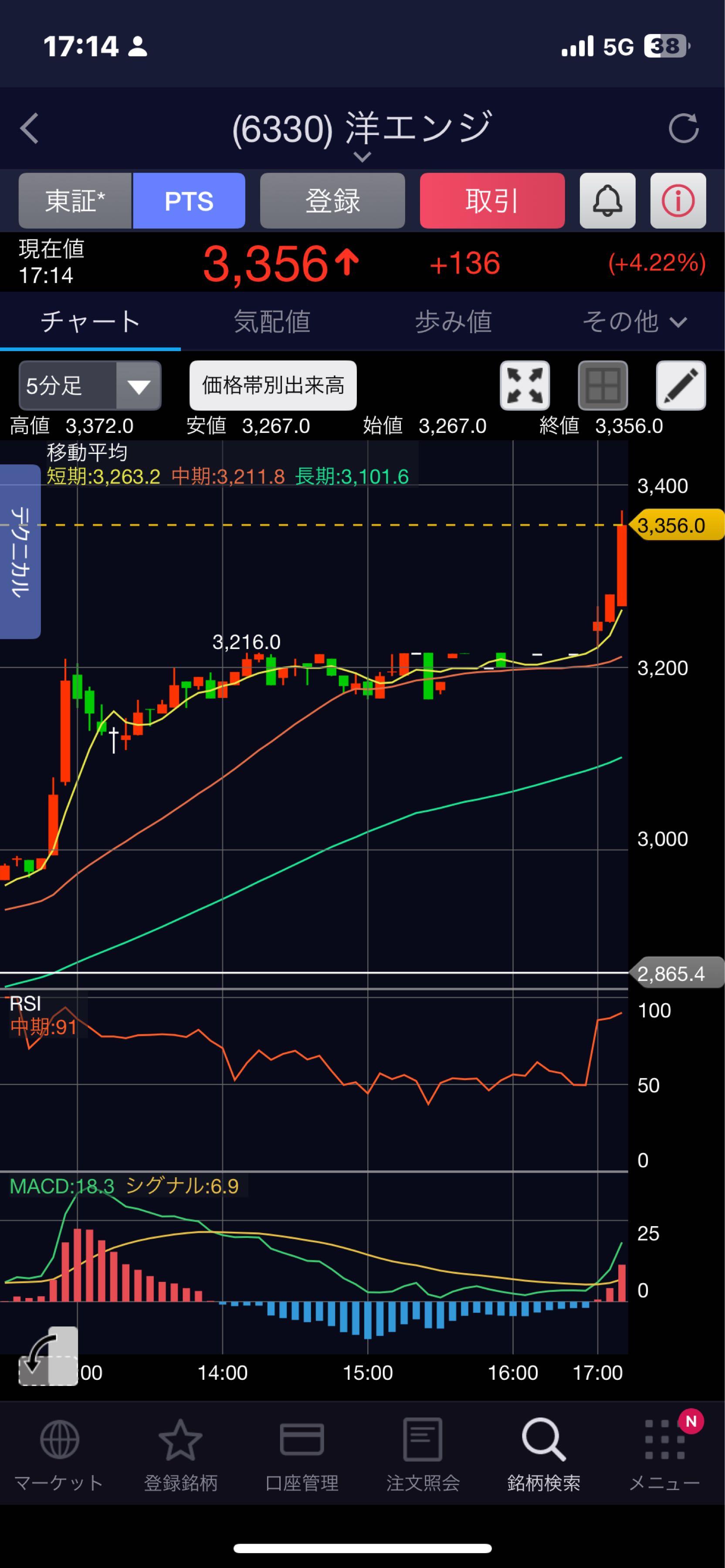 投稿の添付画像