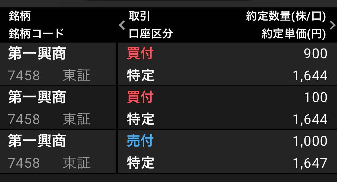 memeページ 株)第一興商【7458】：掲示板 - Yahoo!ファイナンス