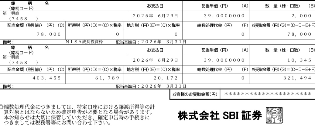 株)第一興商【7458】：掲示板 - Yahoo!ファイナンス