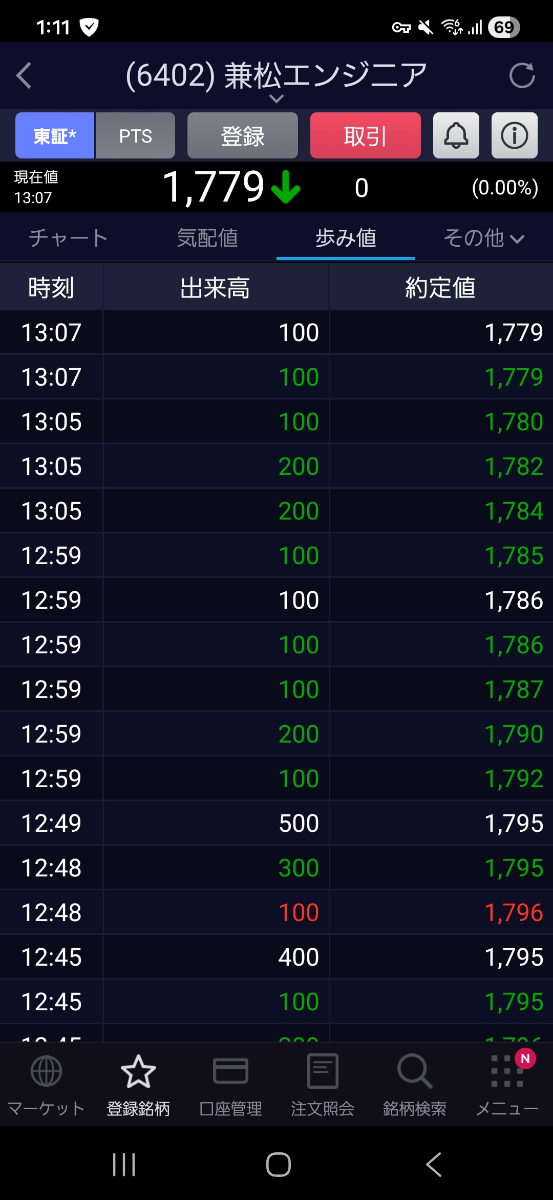 投稿の添付画像