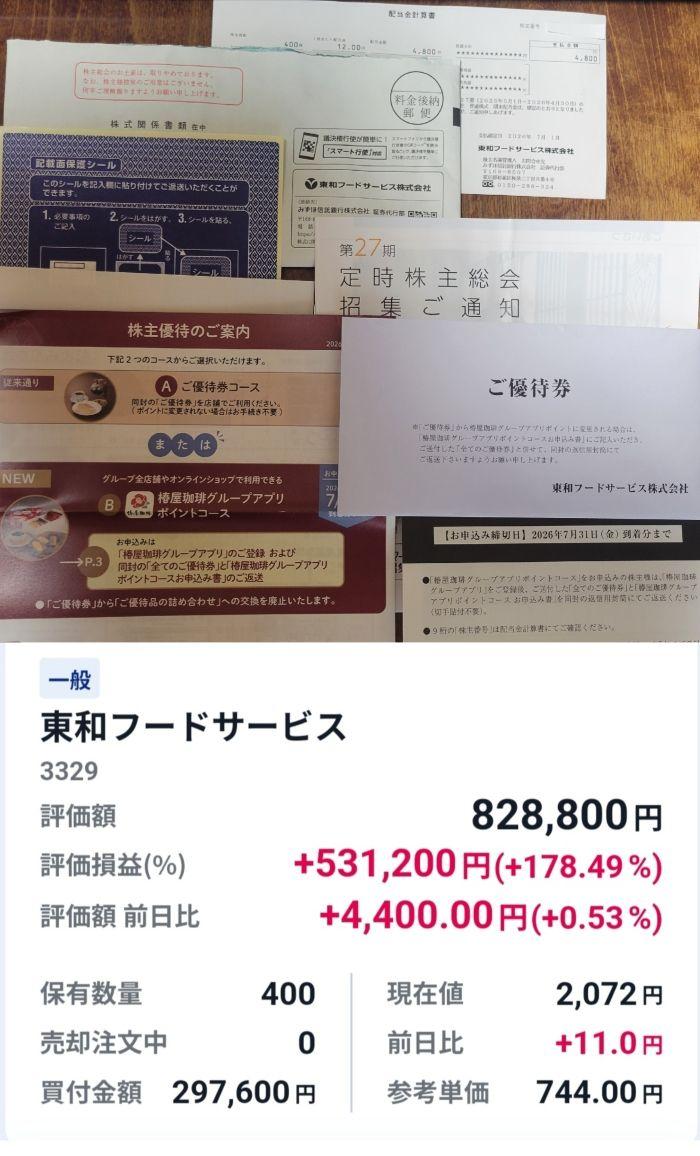投稿の添付画像