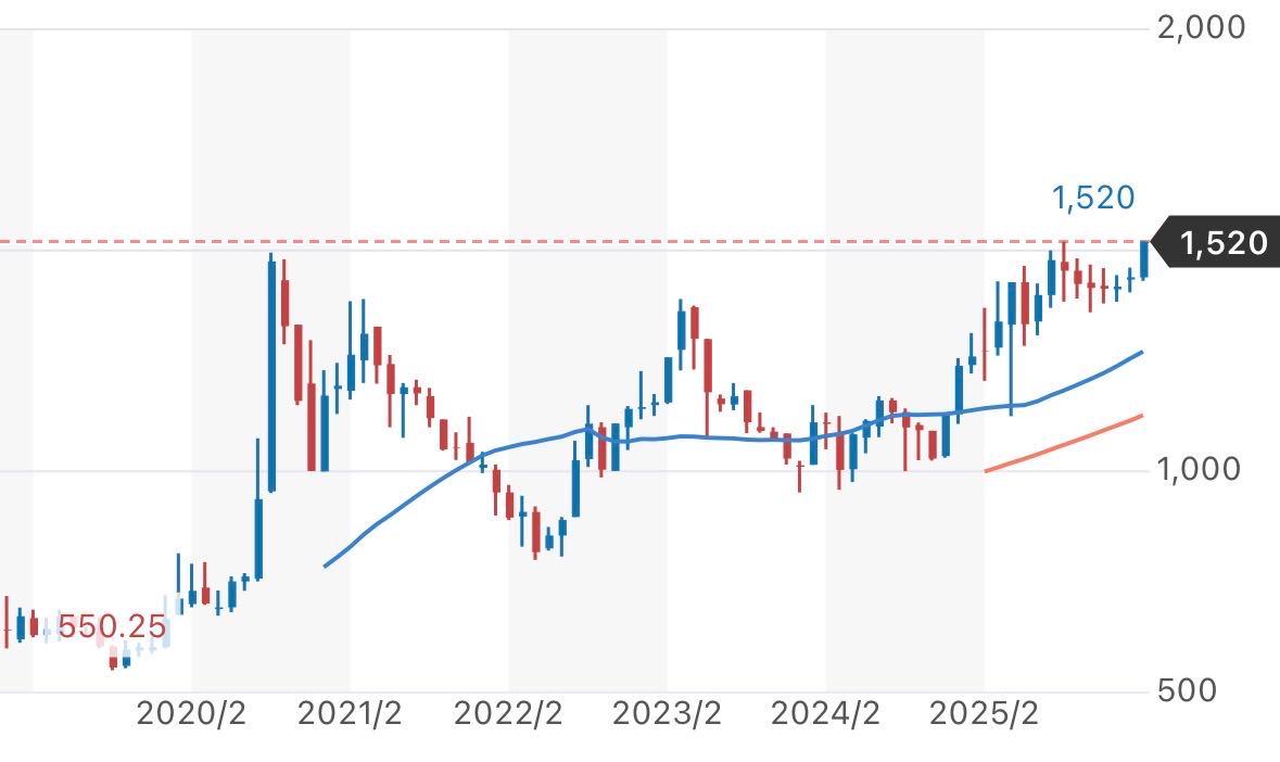 投稿の添付画像
