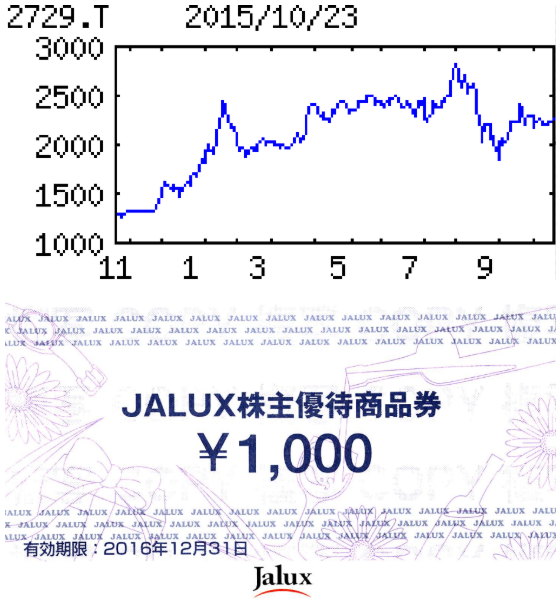投稿の添付画像