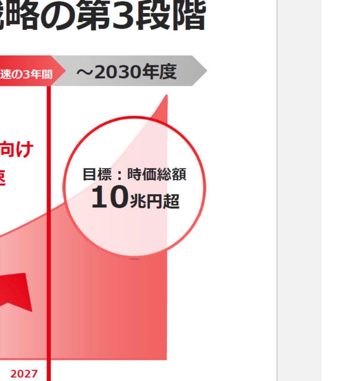 丸紅(株)【8002】：掲示板 - Yahoo!ファイナンス