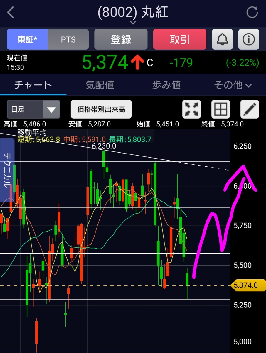 投稿の添付画像