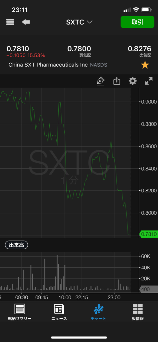 投稿の添付画像