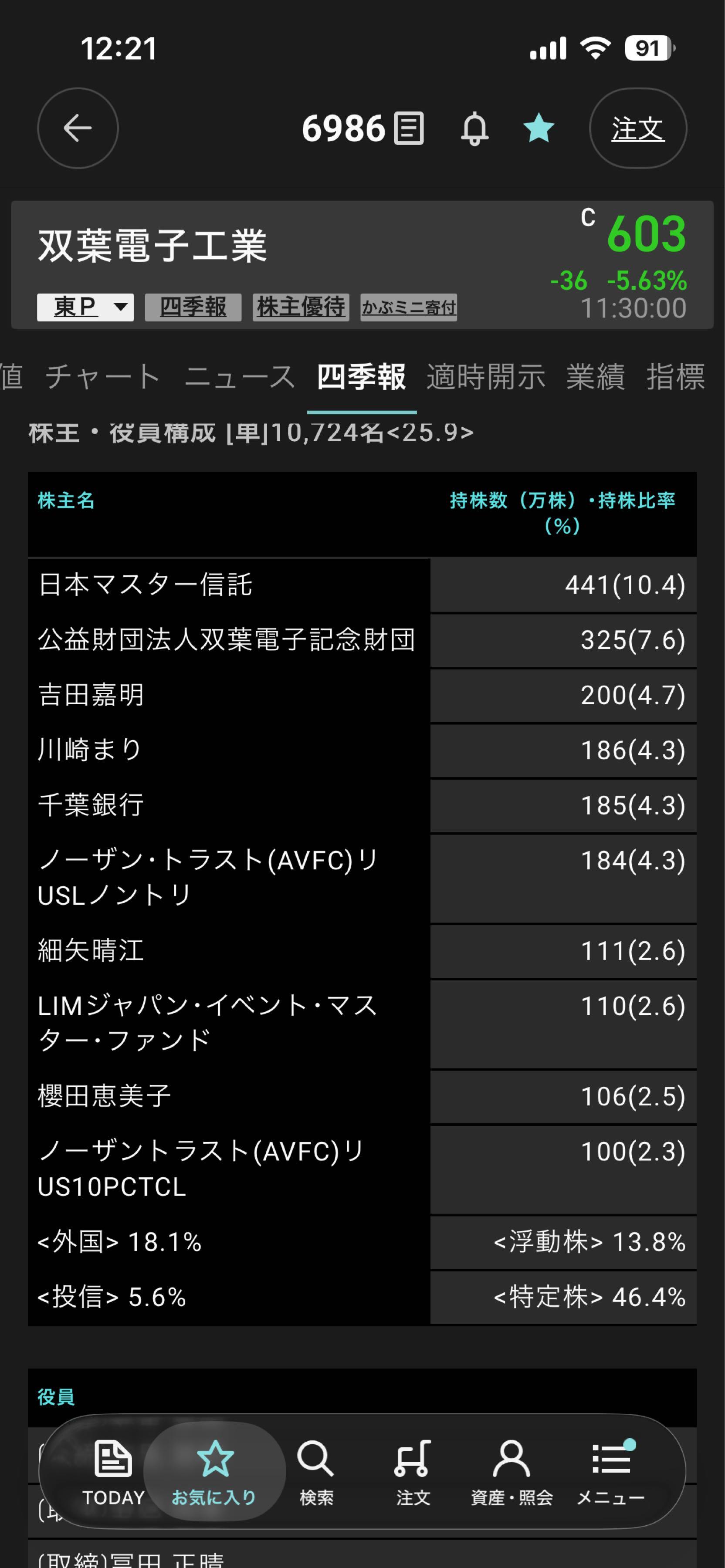 投稿の添付画像