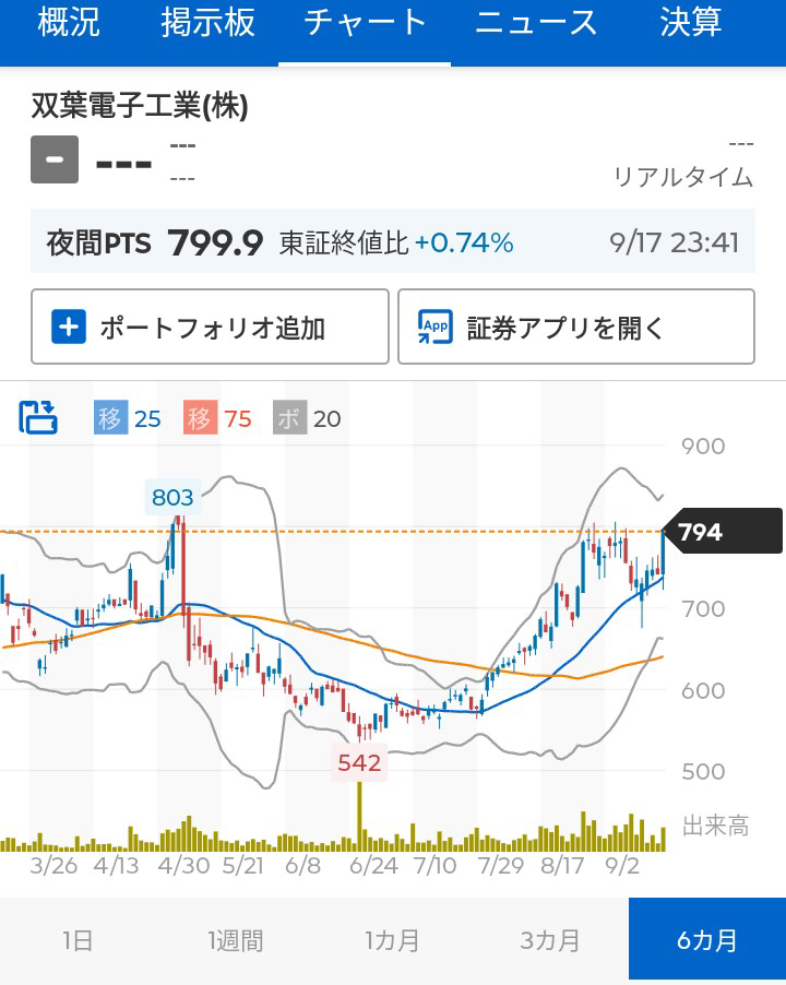 投稿の添付画像