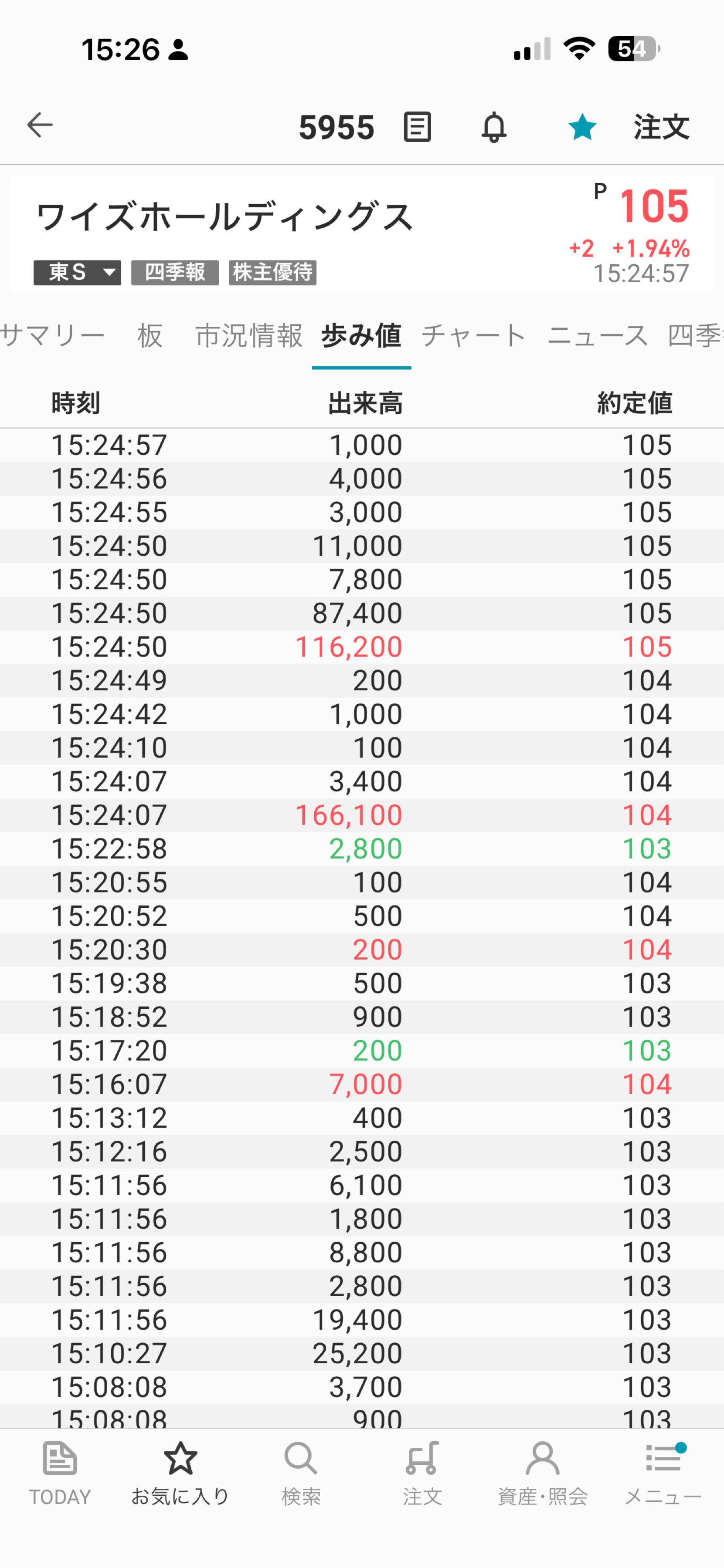 投稿の添付画像