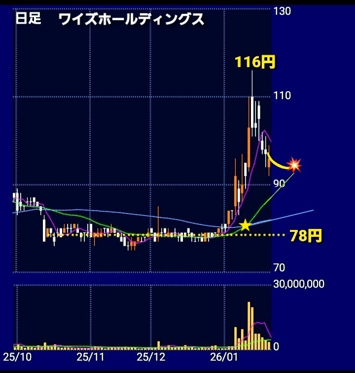 投稿の添付画像