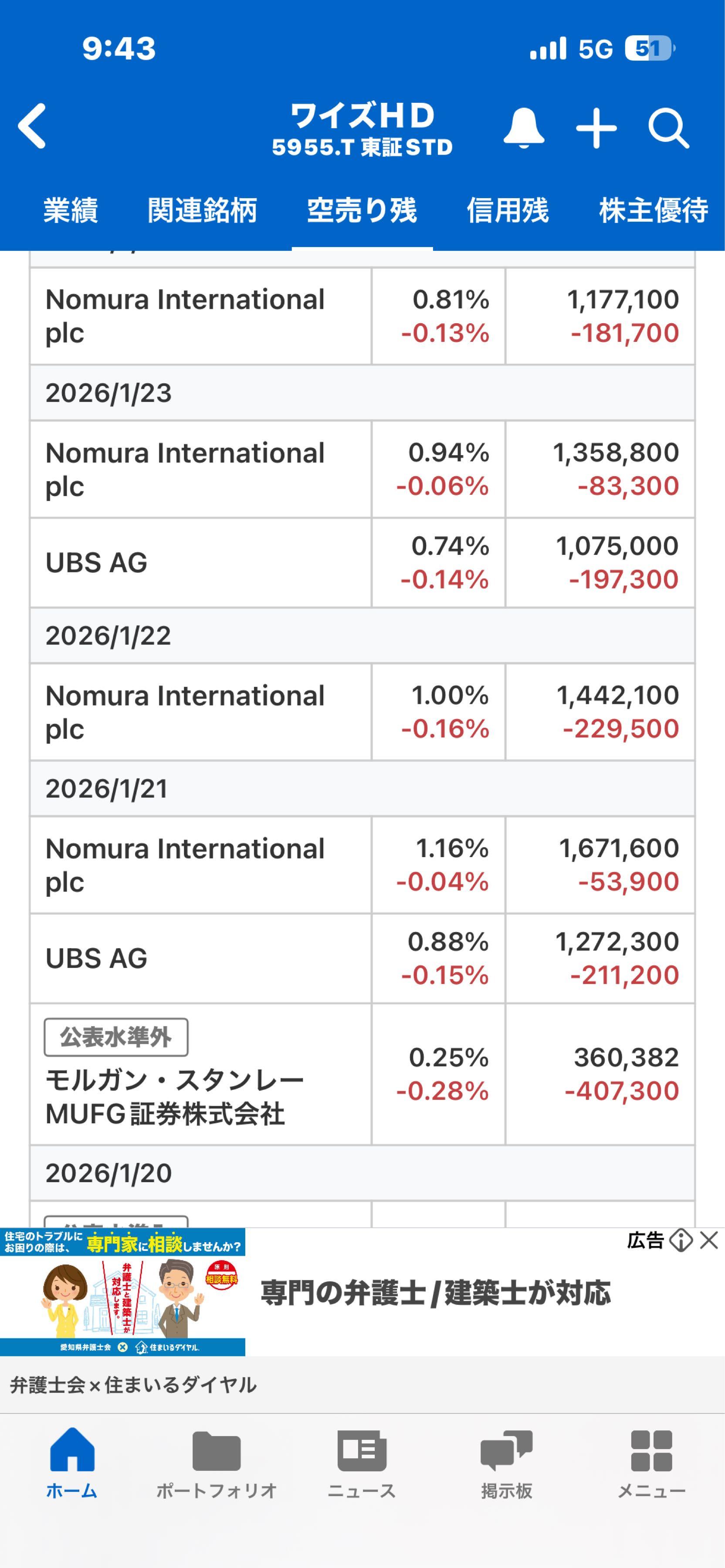 株)ワイズホールディングス【5955】：掲示板 - Yahoo!ファイナンス