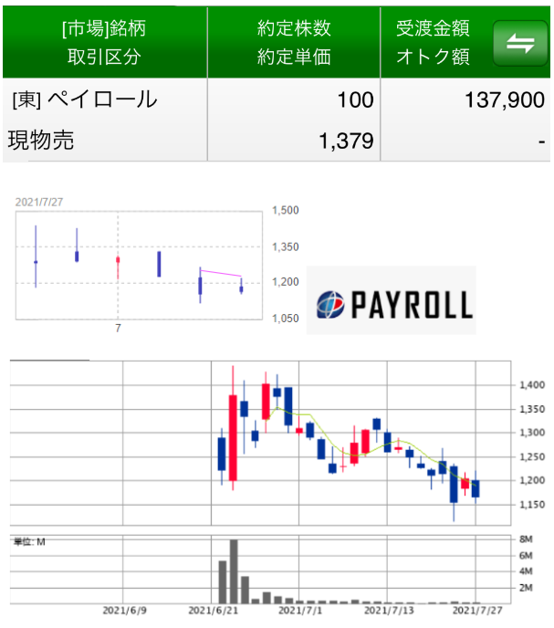 投稿の添付画像