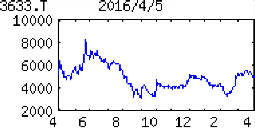 投稿の添付画像