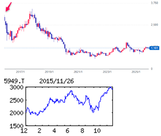 投稿の添付画像