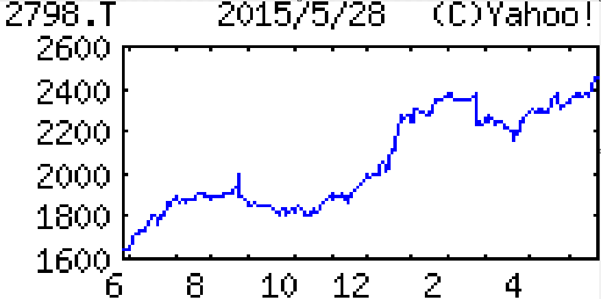 投稿の添付画像