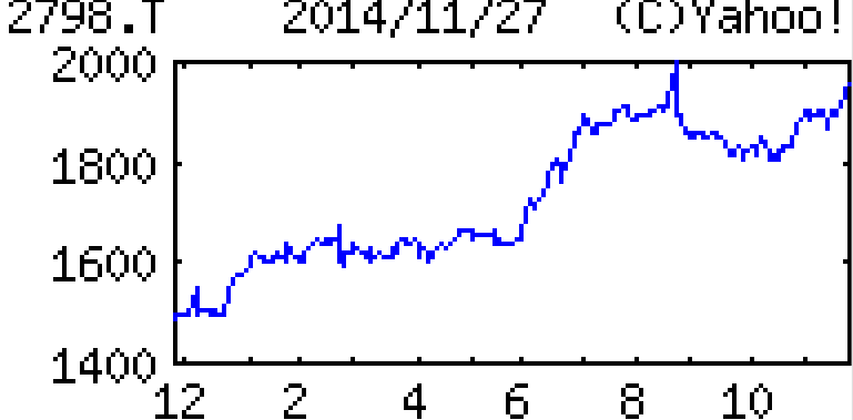 投稿の添付画像