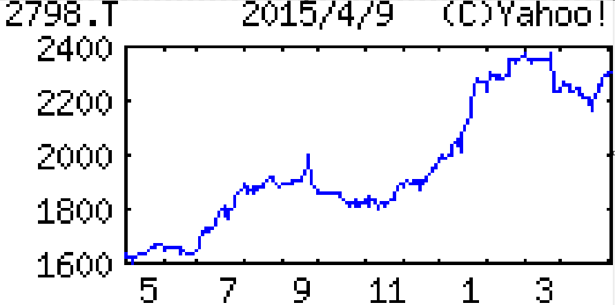投稿の添付画像