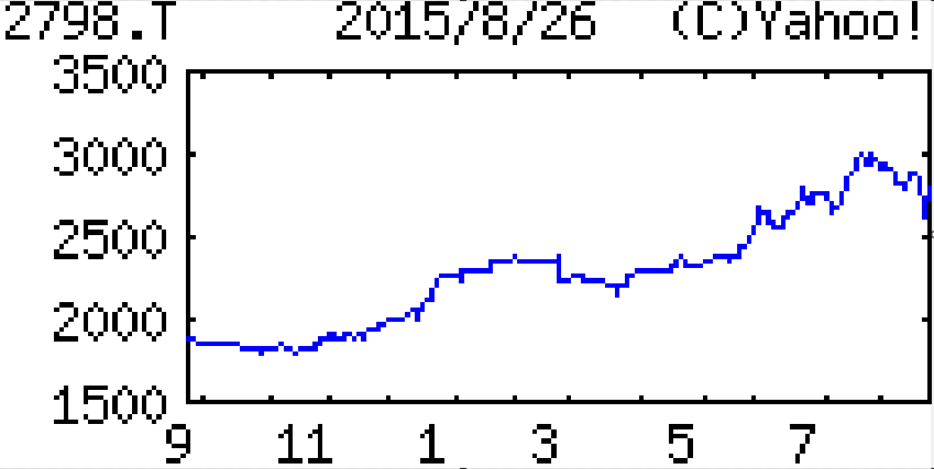 投稿の添付画像