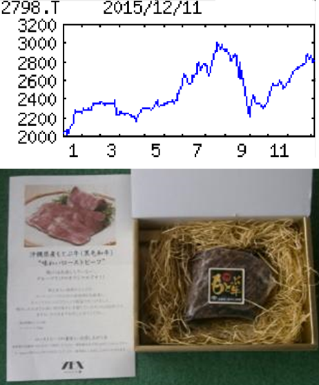 投稿の添付画像